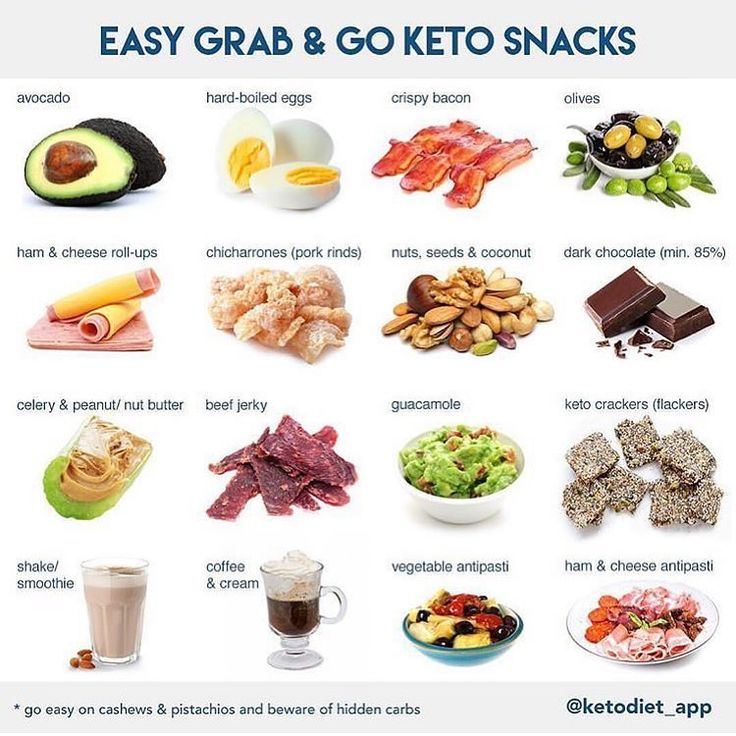 Keto Crotch": Understand Symptoms, Causes, and Solutions in 2025