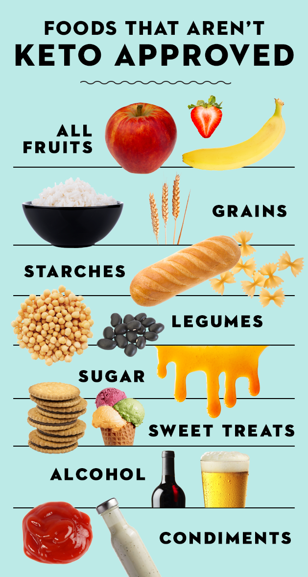Smart Ways to Include Sugar Alcohol in Your 2025 Keto Journey
