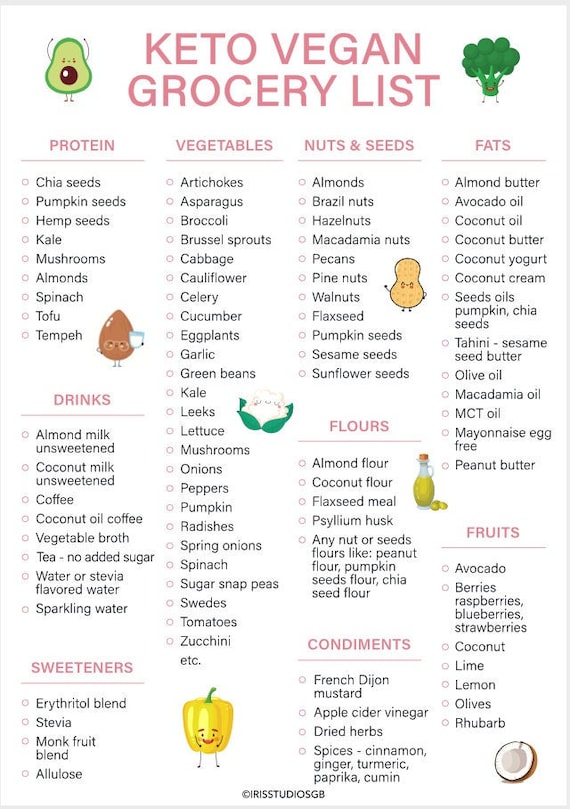 Essential Guide to a Keto Grocery List for 2025: Discover Smart Choices for Your Low-Carb Diet