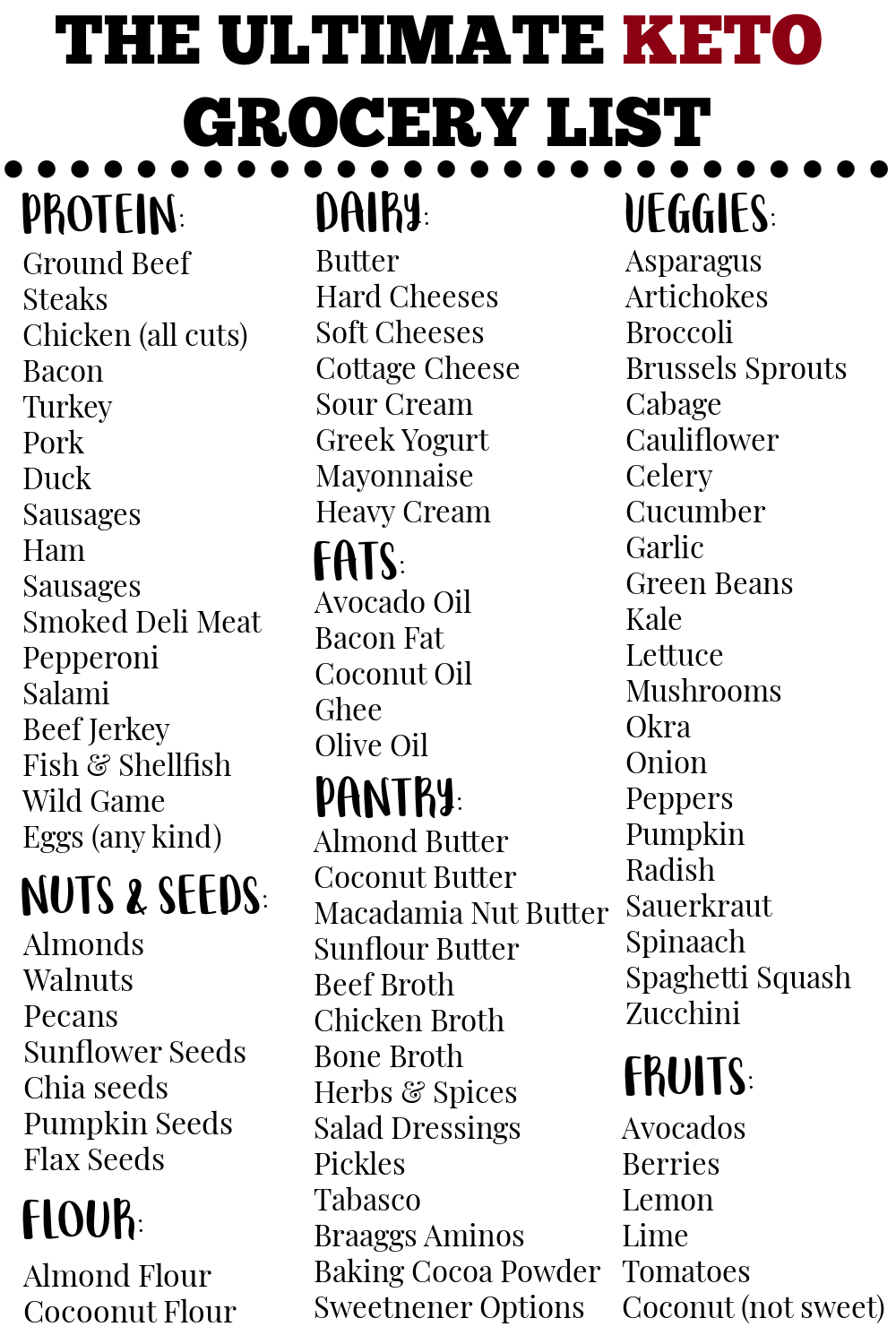 Keto Grocery List