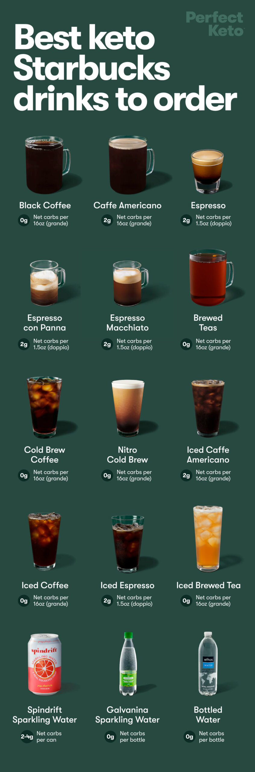 Keto Starbucks Drinks