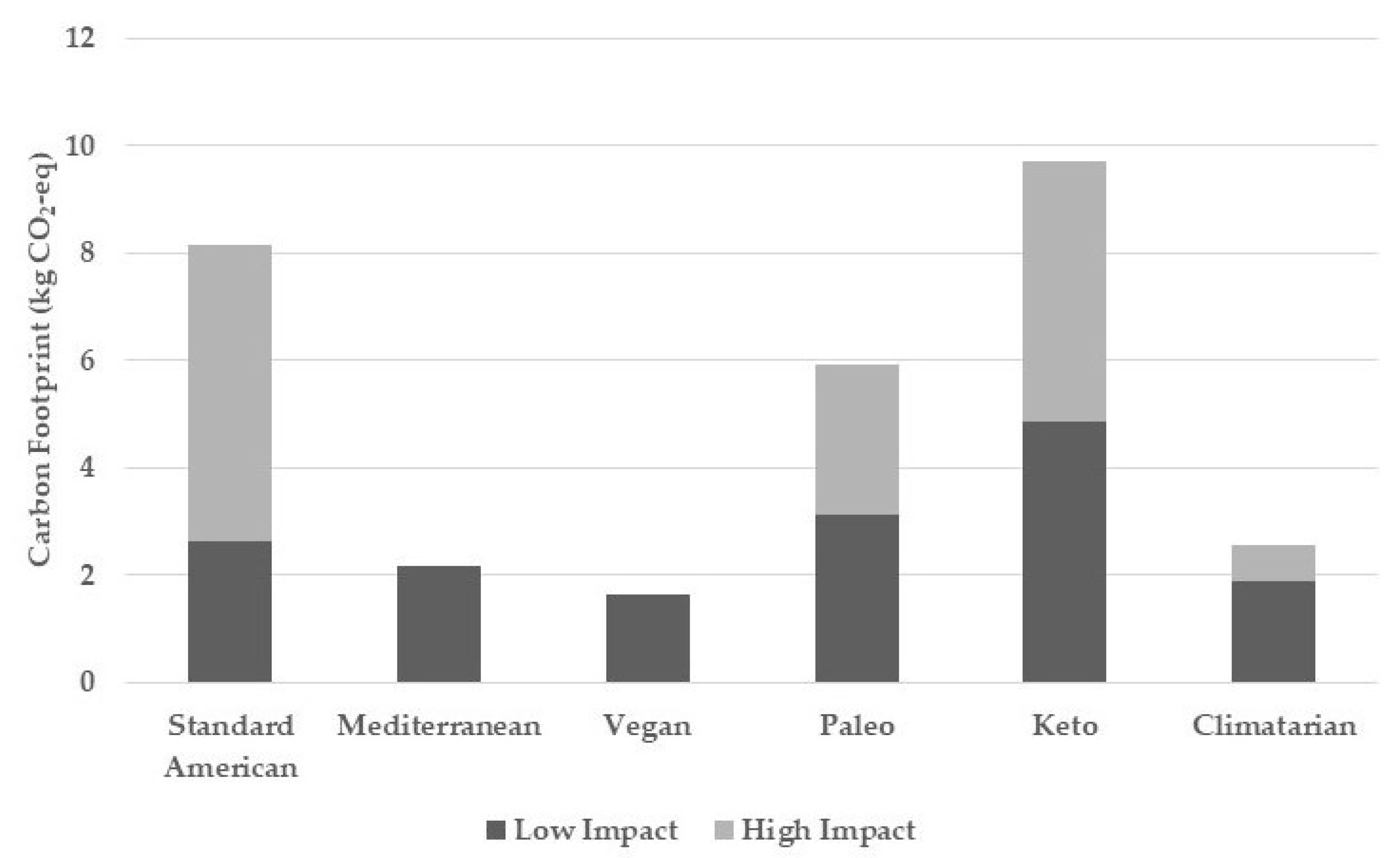 Top 5 Effective Methods for Choosing Between Paleo and Keto in 2025