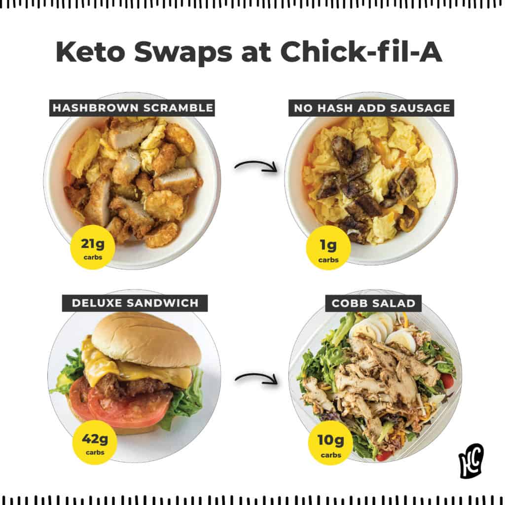 Keto Restaurants