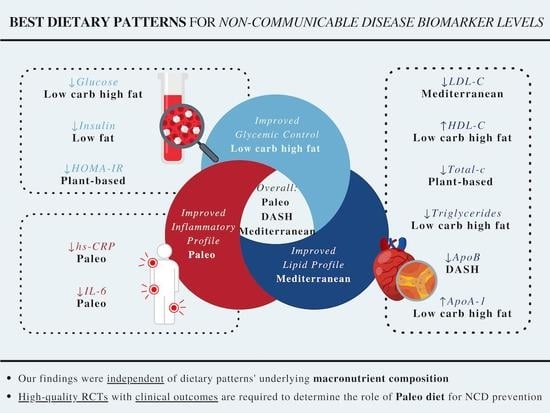 Keto vs Paleo