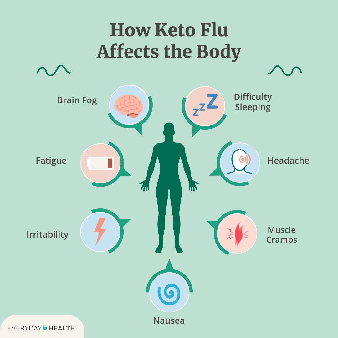 Practical Ways to Relieve Keto Headache for Better Focus in 2025