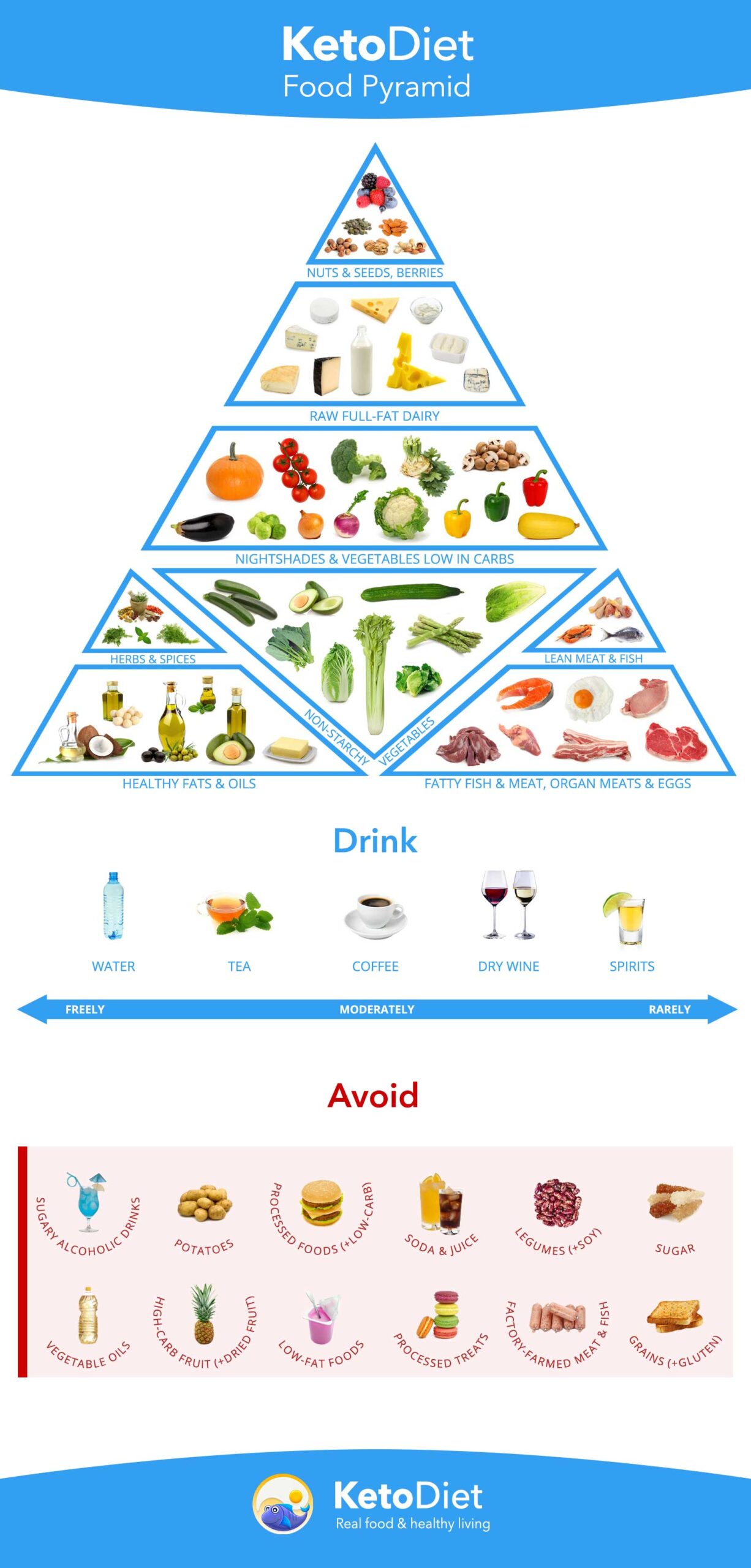 Simple Ways to Use Carrots in Your Keto Diet for 2025 Success