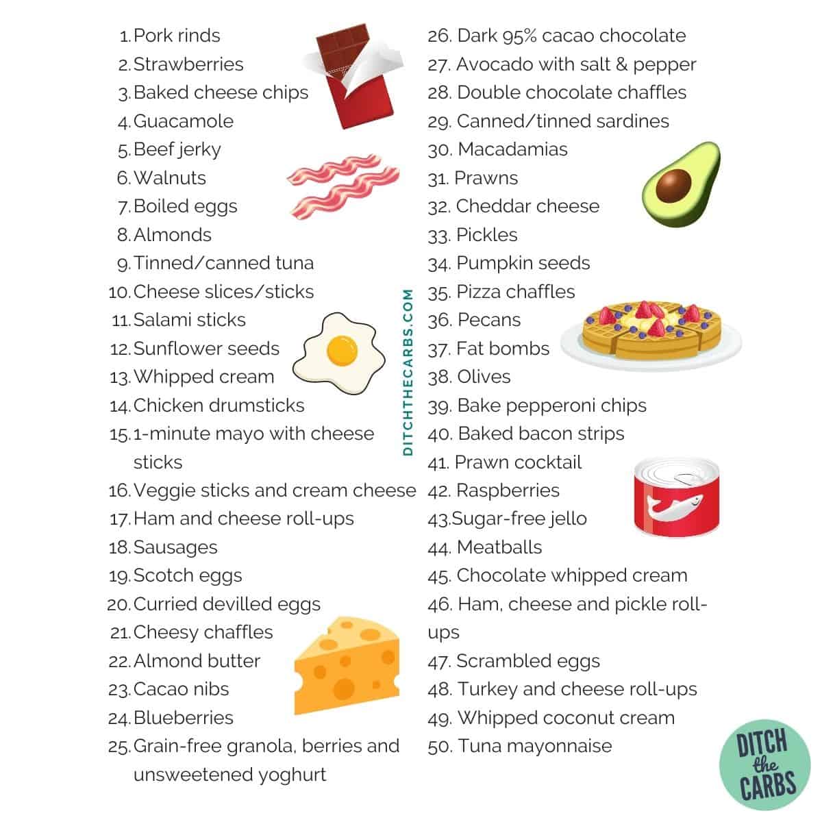 Delicious Easy Keto Snacks